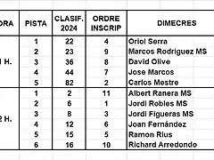 MANIGUES SCM 2