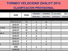 VELOCIDAD ZASLOT 2013