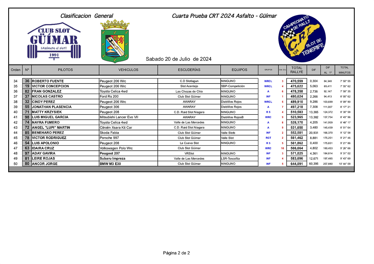 2GIMPRESIONES24 CRT GUIMAR