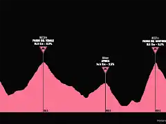 giro2015-16aprox