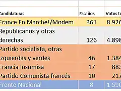 resultados