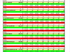 RESULT SLOTCAR DEL 22 AL 33