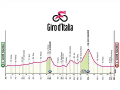 giro-de-italia-et03-perfil-2025-rcs-press giro-de-italia-et03-perfil-2025-rcs-press