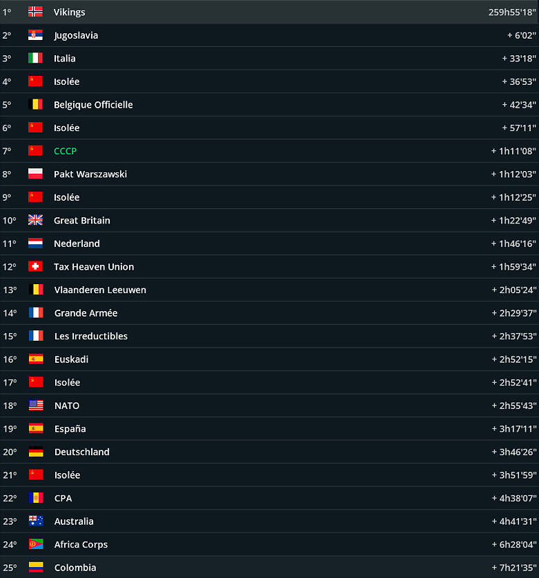 Equipos etapa 18