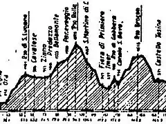 San Lugano 57