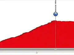 Navacerrada-Puerto+de+Cotos