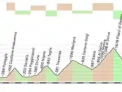 chiavena - Aprica