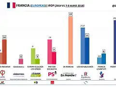 IFOP-Europeas-Francia-Mayo-2018-1