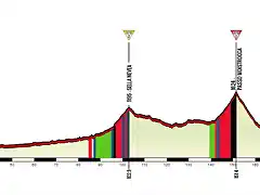 12 Pordenone - Mangart