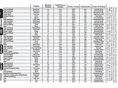 FOW COLOUR GUIDE