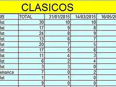 clasicos 2015