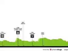 tour-of-turkey-2019-stage-6-profile-5e203f7f8a