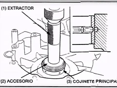 cojinete cojinete