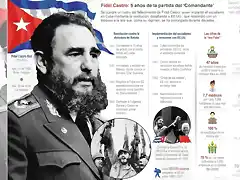 A cinco a?os de su muerte inauguran en Cuba exposici?n sobre Fidel Castro