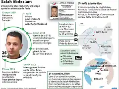 ce-que-l-on-sait-sur-salah-abdeslam-protagoniste-des-attentats-du-13-novembre-toujours-en-fuite-infographie-afp-1450339406