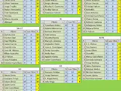 CLASIFICACION PILOTOS