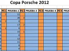 Clas copa