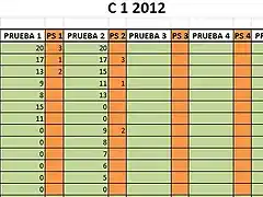 Clas C1