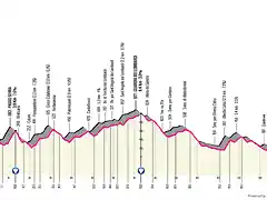 giro-ditalia-2023-stage-5