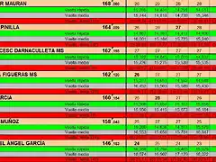 RESULT PER CARRIL 36 AL 42