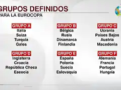 Eurocopa202021Grupos-1