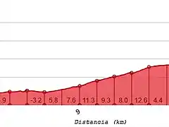 Caldera de los pinos 2