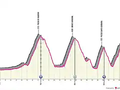 piazzola-sul-brenta-san-valentino-di-brentoninco