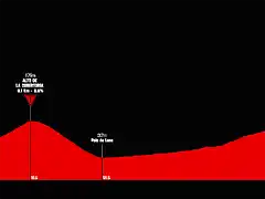 vuelta-a-espana-2019-stage-16