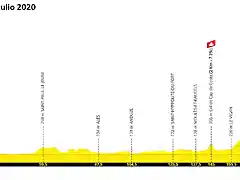 tour-de-france-2020-stage-6