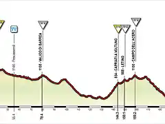 Giro+(5+Avezzano-Caserta)