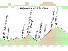 Ugjar - Cerro Jabalcn 178 km