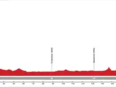 06. Salamanca - Palencia (LL, 191 km, 900 m)