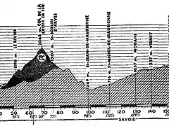 Isere 63