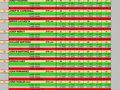 RESUL DREAM 11 AL 23