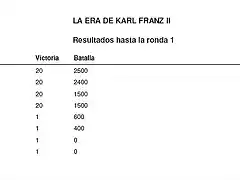 RESULTADOS RONDA 1