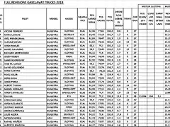 FULL VERIFICACION GCLAVAT 2018