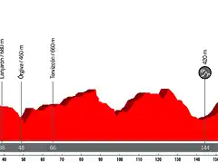 Vuelta_2018_05