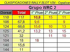 CLASIFICACION FINAL WRC2 COPALICANTE 2013