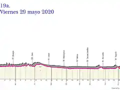 giro-ditalia-2020-stage-19