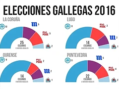 4provinciasgallegas25S-1