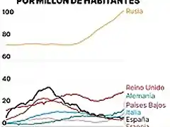 indice-varios-covid-y-vacunacion