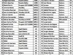 LISTA DE INSCRITOS