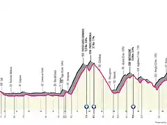 giro-ditalia-2023-stage-16