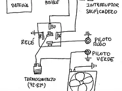 electroventilador