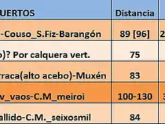 tabla 5 rutas