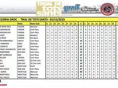 Trial Tots Sants - Grocs