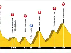 IX Reto Globeschleck 200-tour