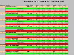 RESULT SLOT SAB 1 AL 8