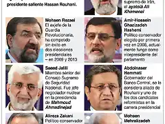 info-ELECCION-IRAN-CANDIDATOS