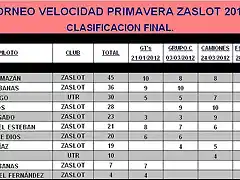 VELOCIDAD PRIMAVERA ZASLOT 2012